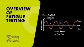 Overview Of Fatigue Testing [upl. by Livvi]