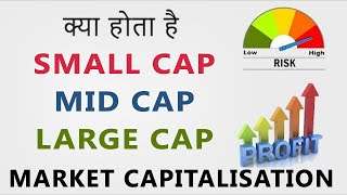 What is Market Capitalization  SmallCap  MidCap  LargeCap  Hindi [upl. by Martguerita482]