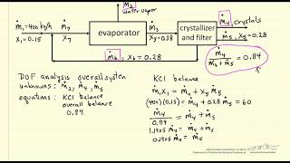 Material Balances on a Crystallizer [upl. by Goss217]