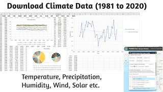 Climate Data Temperature Precipitation Humidity from 19812022 [upl. by Enutrof]