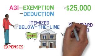 Taxes 101 Tax Basics 13 [upl. by Phillips]