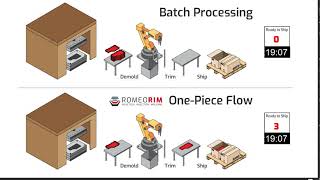 Batch Processing v One Piece Flow [upl. by Aryahay]