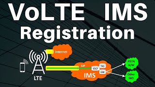 3 IMS registration call flow  VoLTE Registration call flow  SIP Registration call procedure [upl. by Ardiek]