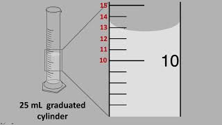 Reading a Graduated Cylinder [upl. by Yclehc571]