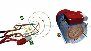 Single Phase Machines Rotating magnetic field amp Synchronous Speed [upl. by Aissat215]