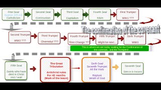 Understanding Revelation Part 2 [upl. by Anirahs307]