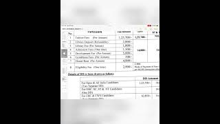 GMC RATNAGIRI fee structure 2023 [upl. by Lladnik369]