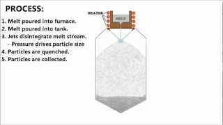 LiquidWater Atomization Explained [upl. by Enyleuqcaj]