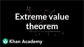 Extreme value theorem  Existence theorems  AP Calculus AB  Khan Academy [upl. by Eilsel]