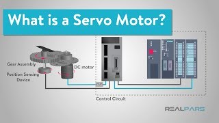 What is a Servo Motor and How it Works [upl. by Namus]