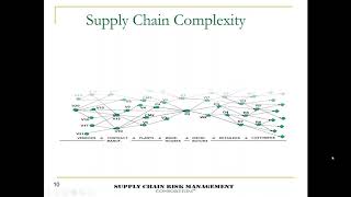 Supply Chain Resilience What Why amp How [upl. by Charteris]