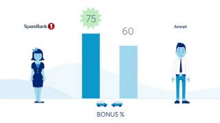 Best bonus med bilforsikring i SpareBank 1 [upl. by Humo]