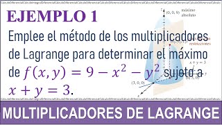 Multiplicadores de Lagrange Máximos y mínimos  Calculo multivariable [upl. by Buna]