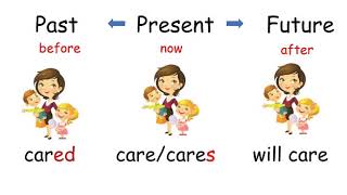 Simple Present Past and Future Tense English for Beginners  English Grammar  Learn to Use Tenses [upl. by Swithbart]