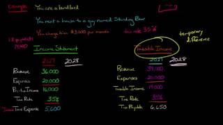 Income Tax Expense vs Income Tax Payable [upl. by Mclaughlin]