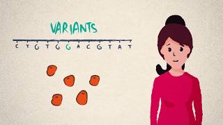 DNA genes and genomes [upl. by Oecam]