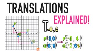 Geometry Translations Explained [upl. by Lehte]