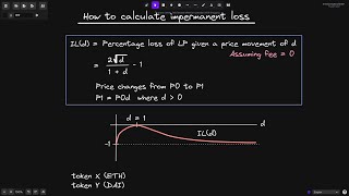 How to Calculate Impermanent Loss on Uniswap V2  DeFi [upl. by Oremoh]