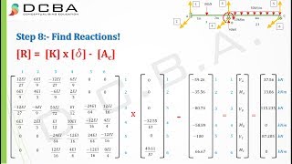 Stiffness Method Structural Analysis  Type 1 [upl. by Meeka185]