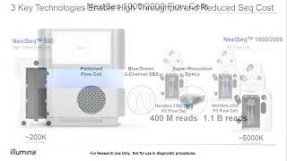 Learn More About the Illumina NextSeq 10002000 [upl. by Nauaj131]