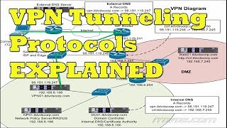 VPN Tunneling and VPN Tunneling Protocols Explained [upl. by Ogawa]