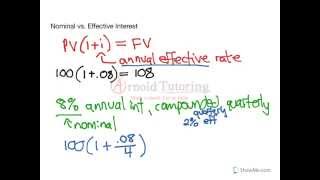 Nominal vs Effective Interest Rates [upl. by Lord]