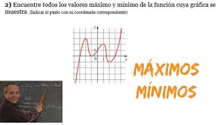 Máximos y Mínimos en una Gráfica [upl. by Schober]