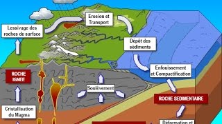 Cycle des roches  Science de la terre [upl. by Yelsgnik]