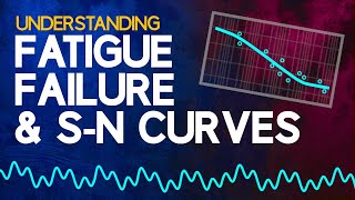 Understanding Fatigue Failure and SN Curves [upl. by Gnas307]