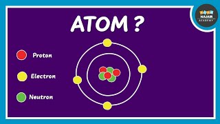 What is an Atom Chemistry [upl. by Annaerb]