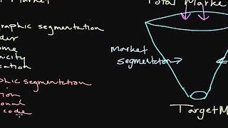 How to Use Market Segmentation Developing a Target Market [upl. by Ytoc558]