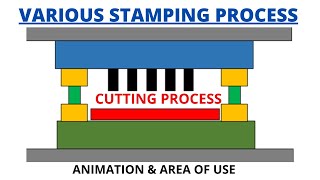 Cutting process Types  Stamping Operation  Sheet Metal [upl. by Lemyt]