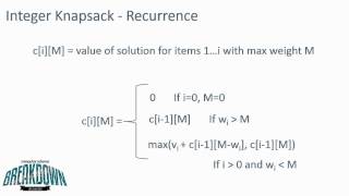 01 Knapsack Problem  Dynamic Programming [upl. by Ainej592]