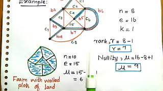 22 Introduction To Rank And Nullity in Graph TheoryTamil [upl. by Gillian]