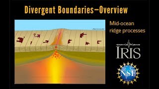 Divergent Boundary—Fast Spreading Ridge Educational [upl. by Cornelius]