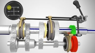 Manual Transmission How it works [upl. by Berkman]