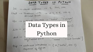 DATA TYPES IN PYTHON  Simplest Introduction [upl. by Saba]