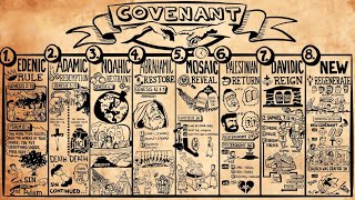 Biblical Covenants of God [upl. by Corkhill]