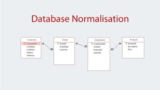 Database Normalisation Introduction [upl. by Aneleairam950]