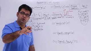 Properties of Fluids [upl. by Anayit]